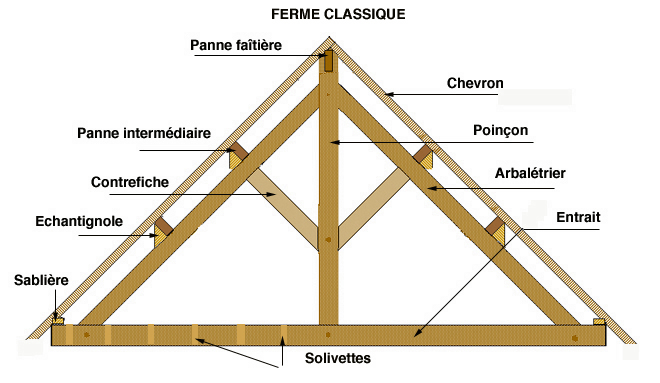 COUVERTURE : Dfinition de COUVERTURE